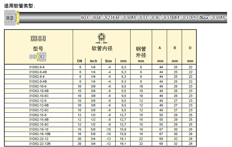 31D82 技術參數(shù)_副本_副本.jpg