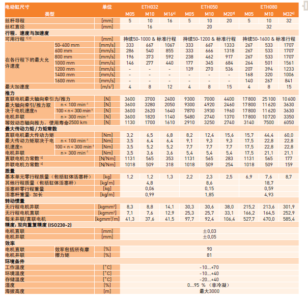 ETH技術參數(shù).png